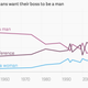 Image for article titled Enjoy International Women’s Day: in the US, it’s an hour shorter than every other day